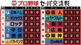 「【交流戦順位表】中日が2連勝・巨人が交流戦初勝利　ヤクルト対西武は引き分け　パ3球団がカード勝ち越し」の画像1