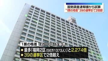 “1票の格差”2倍以上の選挙区39に　国勢調査速報値から試算