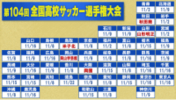 【高校サッカー】米子北＆岡山学芸館＆興國が選手権の切符　2日には青森、岩手、宮城、福井で決勝