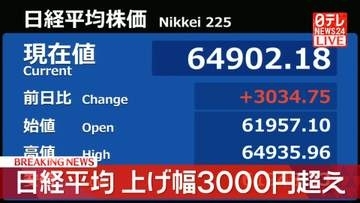 日経平均 上げ幅3000円超え大幅上昇