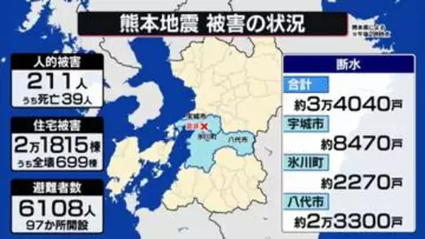 【被害まとめ】“火事場泥棒”も…便乗犯罪に注意　3万4040戸で断水が続く　熊本地震