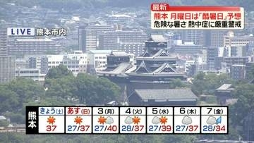 【熊本の天気】猛烈な暑さ続く　きょうの最高気温37度、3日は40度の酷暑日予想
