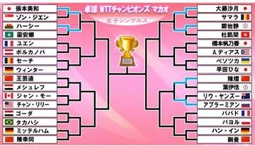 【卓球女子】張本美和＆大藤沙月が初戦突破　早田ひな＆橋本帆乃香は10日の初戦＜チャンピオンズマカオ＞