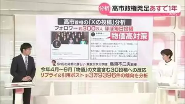 高市政権発足あすで1年　Xのフォロワー300万人…首相への“反応”傾向は【解説】