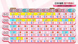「【あすの天気】雨降る所多い…関東は降ったりやんだり　西日本の日本海側などは夜から雪」の画像1