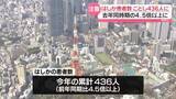 「はしか感染者数、ことし累計436人に　去年同時期の4.5倍以上と高止まり」の画像1