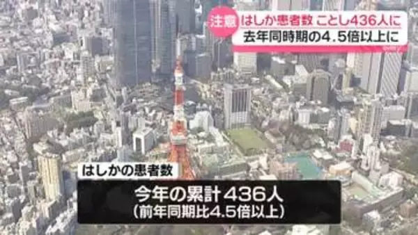 はしか感染者数、ことし累計436人に　去年同時期の4.5倍以上と高止まり