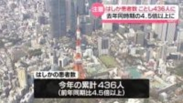はしか感染者数、ことし累計436人に　去年同時期の4.5倍以上と高止まり