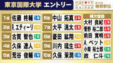 「【箱根駅伝】東京国際大学の区間エントリー　箱根路に衝撃与えたエティーリが2年連続2区へ　大村良紀、菅野裕二郎らが補欠登録」の画像1