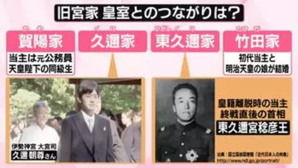 「改正皇室典範」24日施行　旧宮家から男系男子を“養子”可能に　旧宮家とはどういう存在？皇室とのつながりは