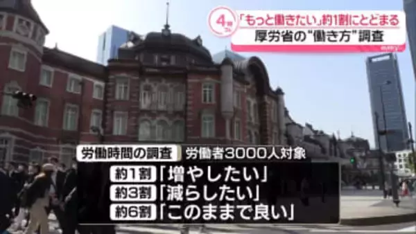 【解説】「もっと働きたい」は約1割…時間外“上限規制”どうなる？ 「労働時間増なら人材確保困難に」企業の声も