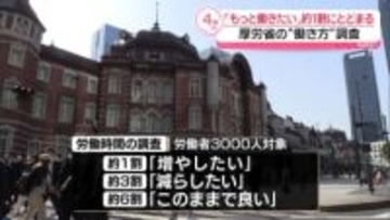【解説】「もっと働きたい」は約1割…時間外“上限規制”どうなる？ 「労働時間増なら人材確保困難に」企業の声も