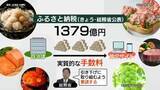 「ふるさと納税“手数料”1379億円……総務相「まさに公金」、減額要請へ　自治体「10％は高い」「集客力すごい」　影響は？」の画像1