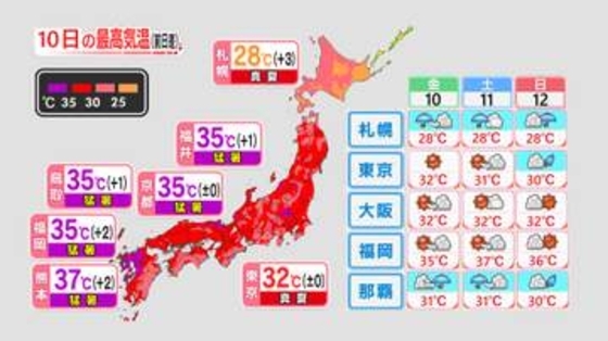 週末にかけて猛烈な暑さのエリアも