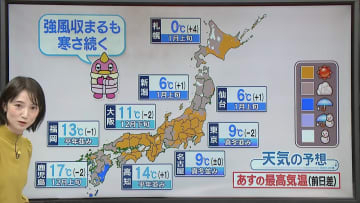 【あすの天気】日本海側の雪は収まる　関東や東海では真冬並みの寒さ
