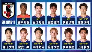 【サッカーW杯】打倒ブラジルへ日本代表のスタメン発表　前回から4名変更　久保＆板倉らもベンチ入り