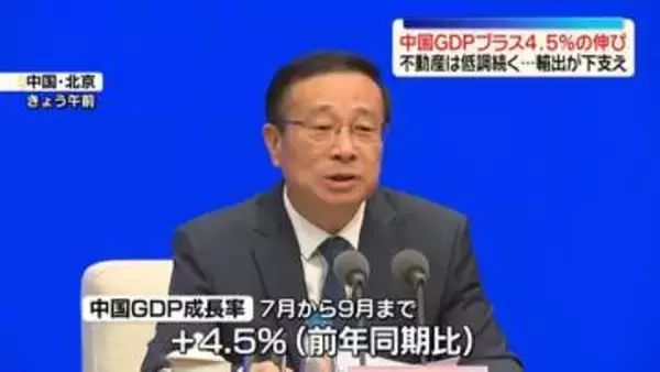 7～9月期の中国GDP　前年同期比4.5%の伸び　不動産は低調続く…輸出が下支え