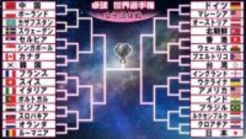 【卓球女子】3戦全勝の日本はトーナメント初戦でクロアチアと激突　1ゲームも落とさず勝ち上がった中国は第1シードで反対ブロック