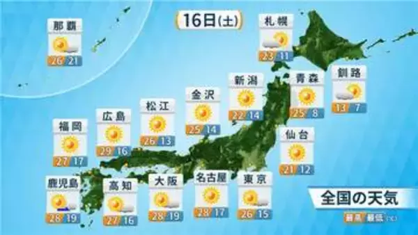 【フカボリ天気】週末は真夏日続出　来週後半は梅雨のはしりか？