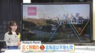 【天気】東北の太平洋側～九州・沖縄は晴れ　北海道は雪や雨