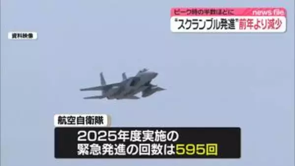 航空自衛隊、2025年度の緊急発進595回　ピーク時の半数ほど