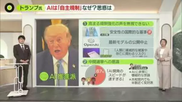 推進派のトランプ大統領、AIは「自主規制」　中間選挙迫り…“AIとデータセンターへ非常に懐疑的”な世論などにポーズ？