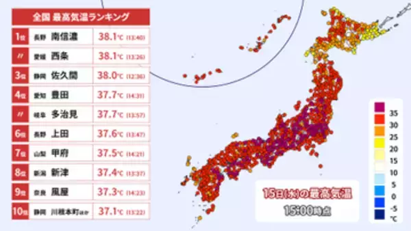 【15日の天気】東京都心でも初の“熱帯夜”　猛暑日続出で“朝も昼も夜も”熱中症に警戒