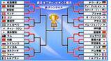 「【卓球】篠塚大登＆松島輝空が8強入り　張本智和は7日に中国選手と激突」の画像1