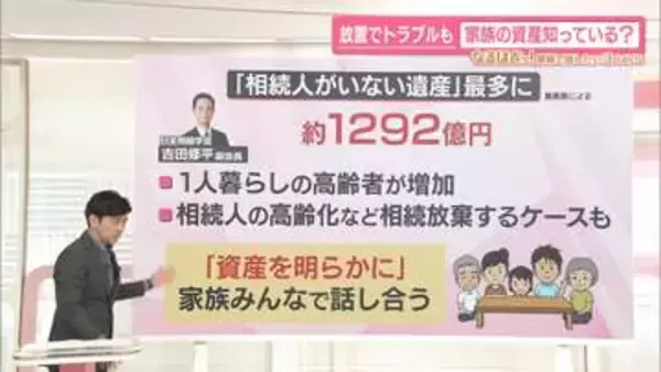 【家族の資産知っている？】知らずに放置…把握しにくい“デジタル遺産”　ID・パスワードなどの登録サービスも【なるほどッ！】