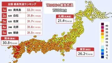 【12日の天気】3連休最終日も秋晴れ　今週の天気は？