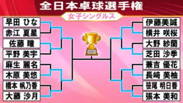 【卓球】女子4強そろう　準決勝は早田ひなvs木原美悠、横井咲桜vs張本美和