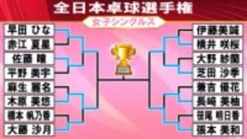 【卓球】女子4強そろう　準決勝は早田ひなvs木原美悠、横井咲桜vs張本美和