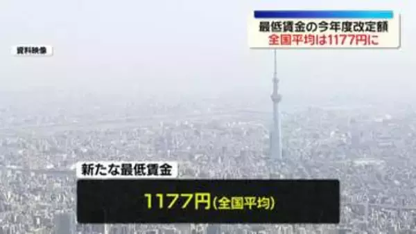 最低賃金の今年度改定額　全国平均1177円　引き上げ額の全国平均は56円、過去2番目の高さ