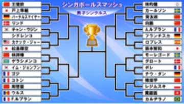 【卓球男子】張本智和は中国の若手との激闘制し初戦突破　戸上隼輔は2回戦で世界1位の中国・王楚欽と激突