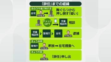 【解説】巨人・阿部慎之助監督が辞任　現行犯逮捕とこれまでの経緯…長女本人からのメッセージ全文も