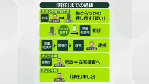 【解説】巨人・阿部慎之助監督が辞任　現行犯逮捕とこれまでの経緯…長女本人からのメッセージ全文も
