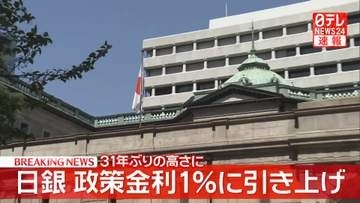 【速報】日銀　政策金利を1.0％に引き上げ　31年ぶりの水準に