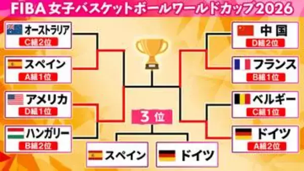 【女子バスケW杯】決勝はアメリカ対フランスの頂上決戦！　日本と予選同組のスペインとドイツが3位決定戦で再戦