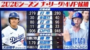 PCAが40号到達　大谷翔平が4試合スタメン外の中着実と歩むMVPへの道