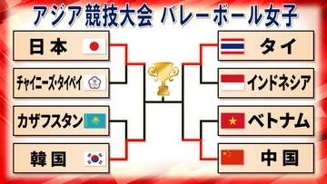 【バレー女子】日本がチャイニーズ・タイペイにストレート勝利でベスト4進出　準決勝は韓国と対戦〈アジア大会〉