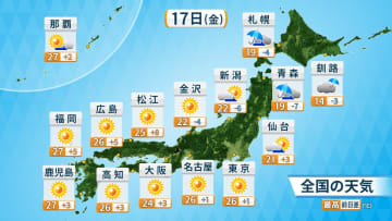【天気】関東～九州広く晴れ、夏日の所も　来週は…関東や東海で雲が広がりやすく
