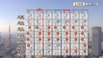 【午後の天気】日本海側は平地は雨、山は雪 ／ 太平洋側は穏やかに晴れ