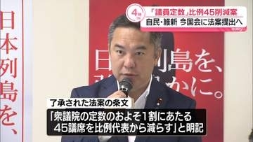 自民、議員定数「比例45削減」法案を了承　維新とともに今国会に法案提出へ