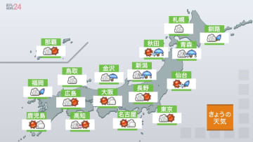 【天気】関東から西の太平洋側はおおむね晴れ　日本海側は雨降りやすい