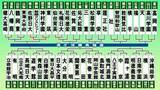 「【高校野球】神村学園＆佐野日大2回戦進出　東筑は先頭打者弾も30年ぶりの甲子園勝利ならず　聖隷クリストファー先発高部10奪三振1失点も涙」の画像1