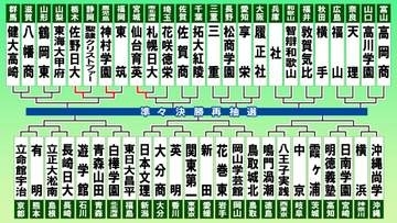 【高校野球】神村学園＆佐野日大2回戦進出　東筑は先頭打者弾も30年ぶりの甲子園勝利ならず　聖隷クリストファー先発高部10奪三振1失点も涙