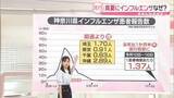 「【解説】「真夏にインフルエンザ」感染増なぜ？　「南半球からの旅行者」「換気不足」...対策は【みんなのギモン】」の画像1