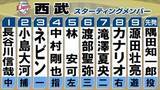 「【西武スタメン】野手3選手を入れ替え　2番小島大河・5番林安可　平沢と外崎はベンチスタート　ネビンと中村剛也は不動」の画像1