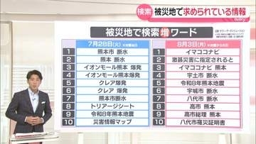 【熊本地震】被災地で求められている情報は…「断水」「イマココナビ」検索ワードからみる