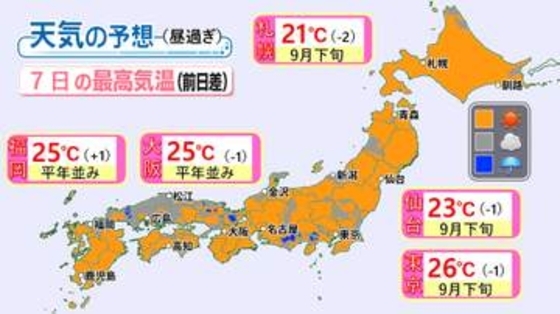 【天気】午前中は雲が多く北風強い　午後は晴れる
